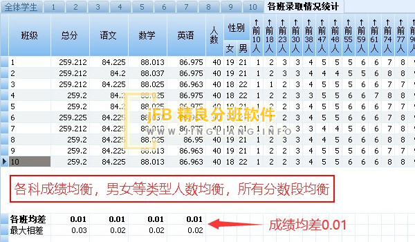 全自动完成按成绩均衡分班